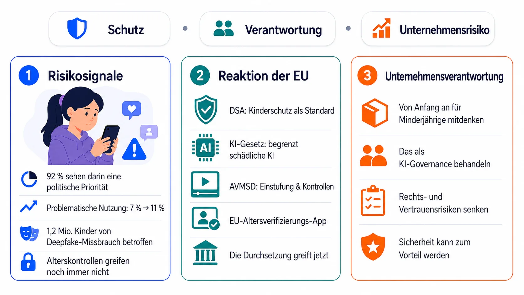 Für Klicks gemacht, nicht für Kinder: Europas Kurs für mehr KI-Sicherheit zum Schutz von Minderjährigen